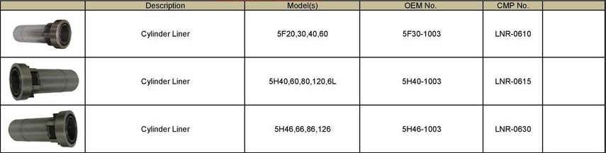 Carrier Cylinder Liners