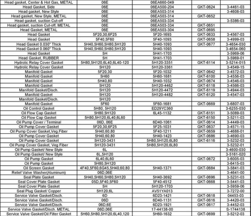 Carrier Gaskets