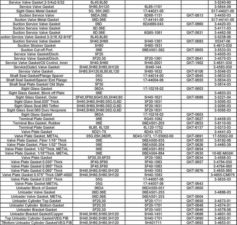 Carrier Gaskets