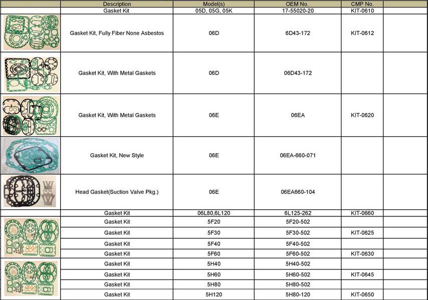 Carrier Gasket Kits
