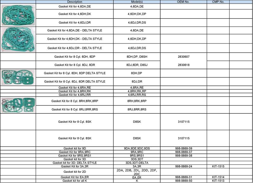 Copeland Gasket Kits