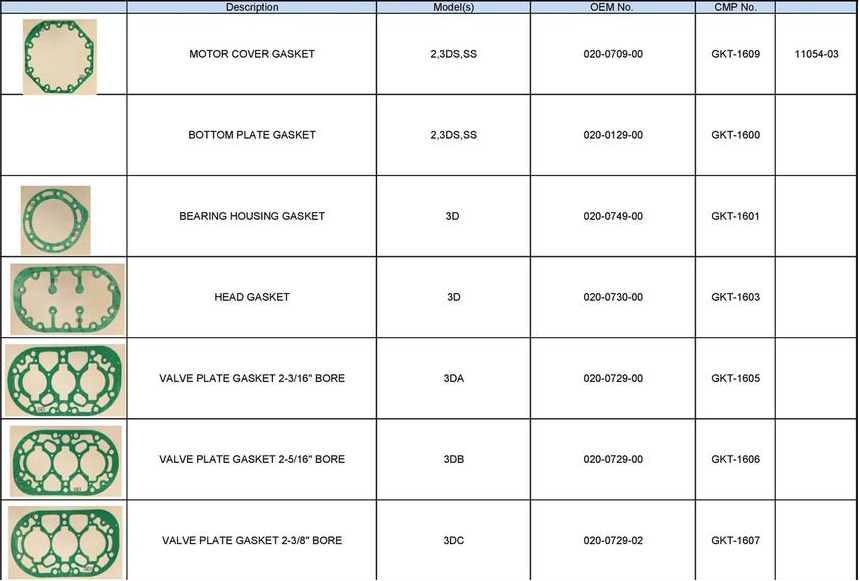 Copeland Compressor Gaskets