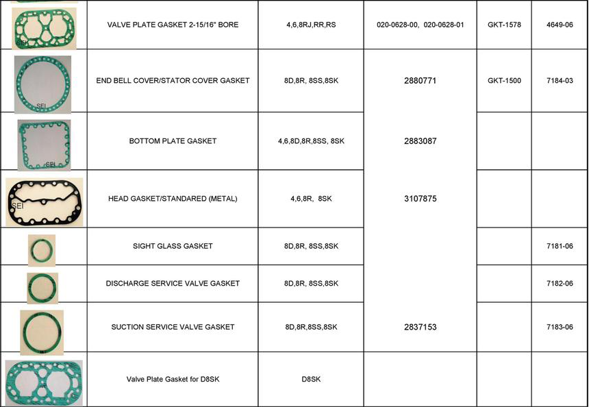 Copeland Compressor Gaskets