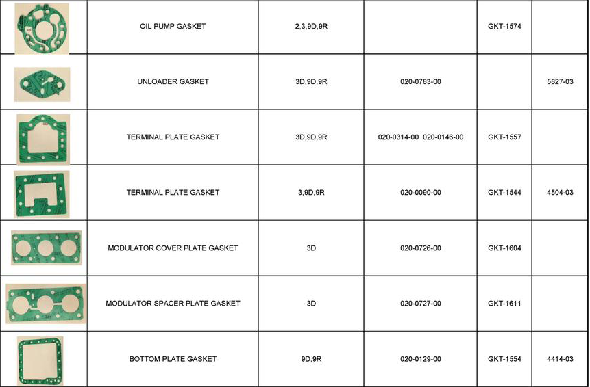 Copeland Compressor Gaskets