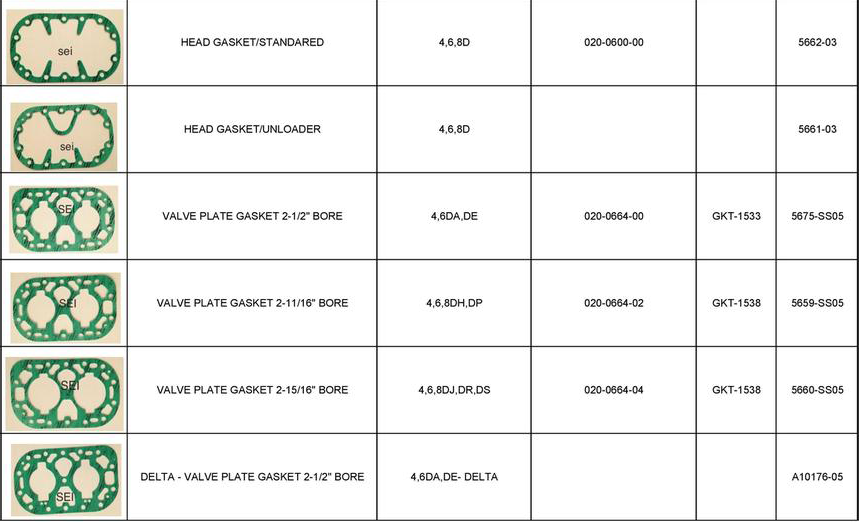 Copeland Compressor Gaskets