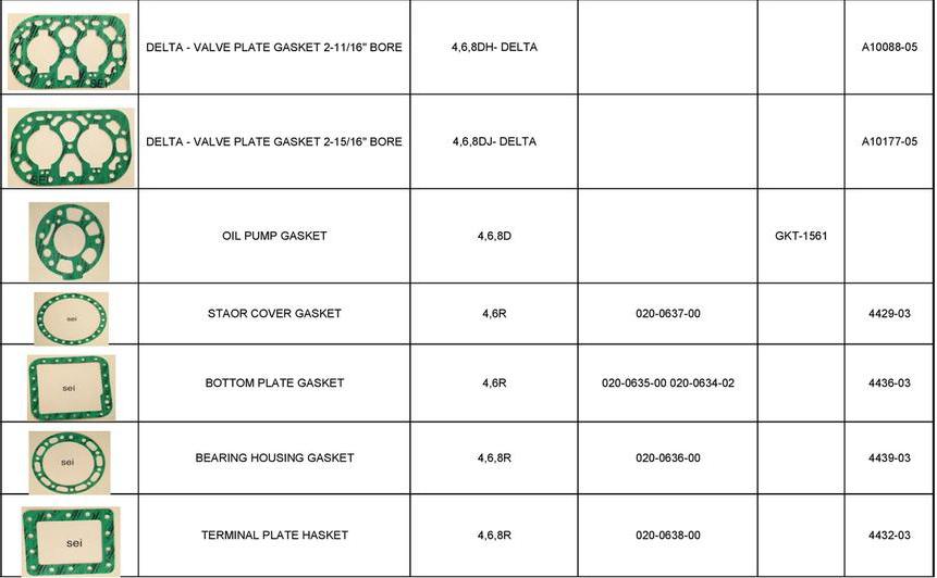 Copeland Compressor Gaskets