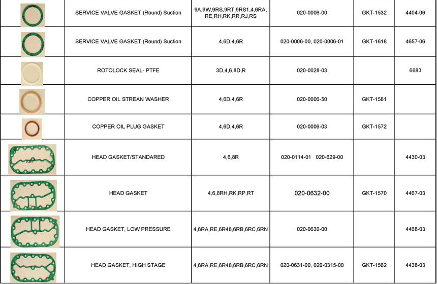 Copeland Compressor Gaskets