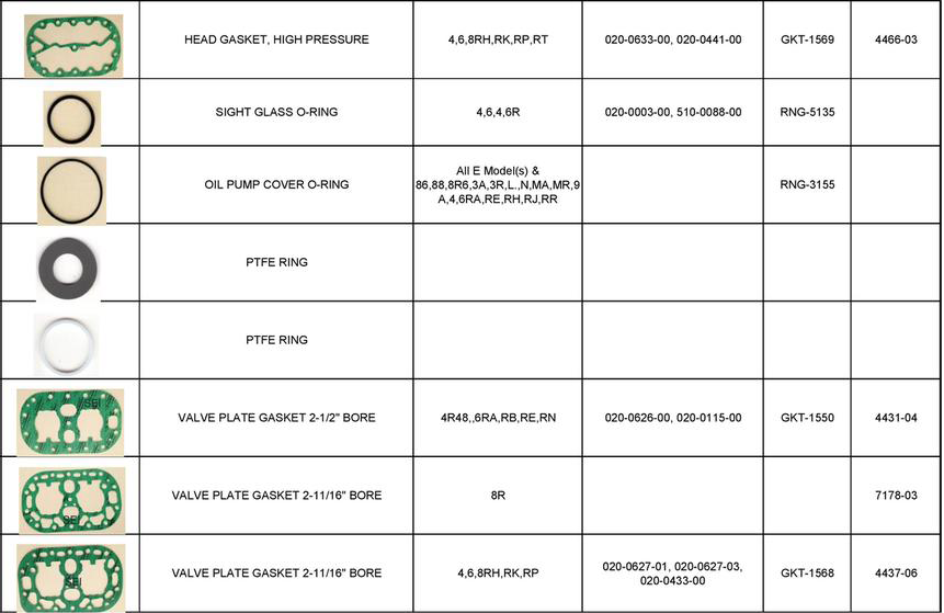 Copeland Compressor Gaskets