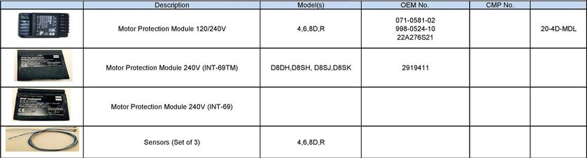 Copeland Protection Modules