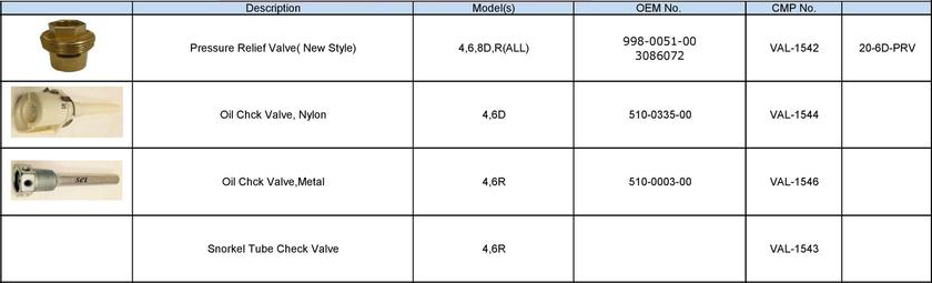 Copeland Relief Valve