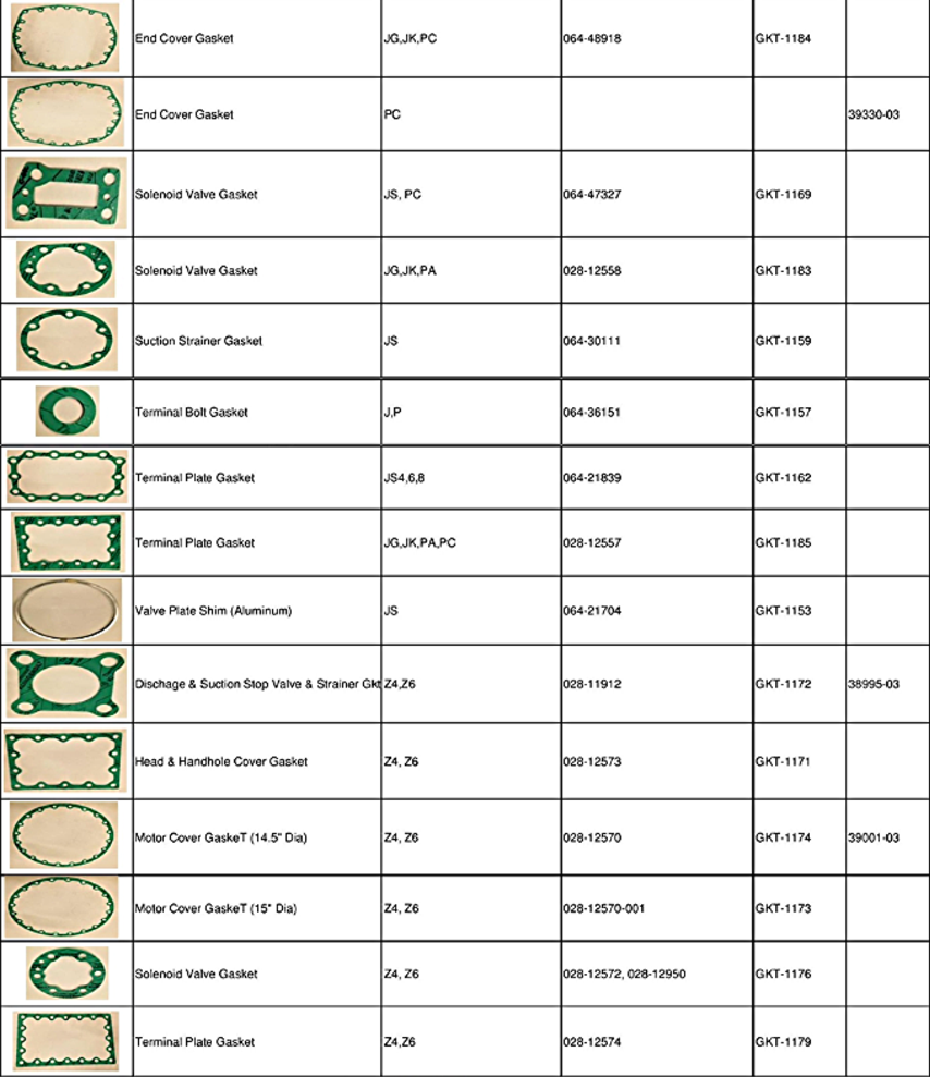 York Gaskets